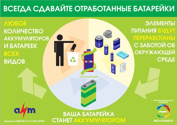 Всех жителей города Саратова и Саратовской области приглашают принять участие в экологическом проекте "Трансформация", направленном на сбор и дальнейшую переработку отработанных батареек и аккумуляторов.